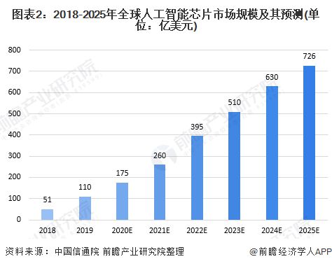 英偉達市值逼近2萬億美元，超越俄羅斯GDP，人工智能應用開發驅動全球科技新格局